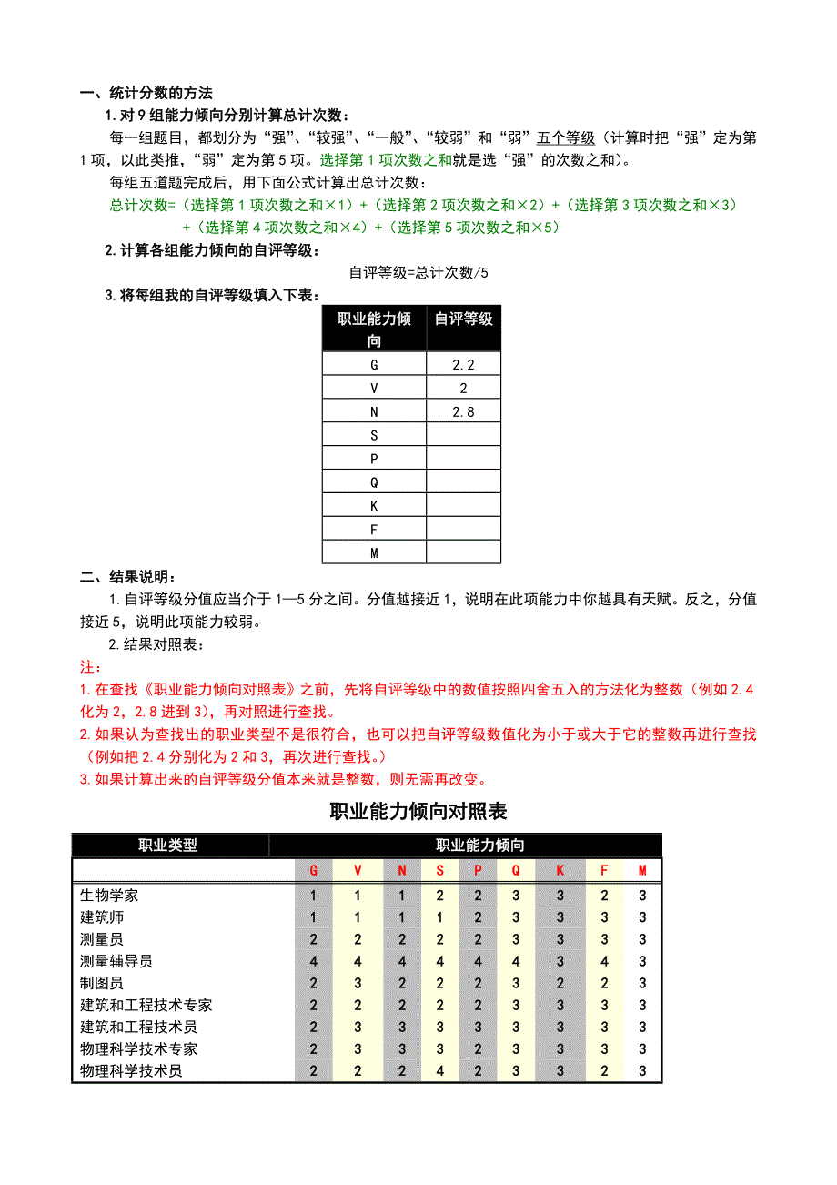 职业能力倾向自我测定—附计算方法、结果分析与职业对照表)_第3页