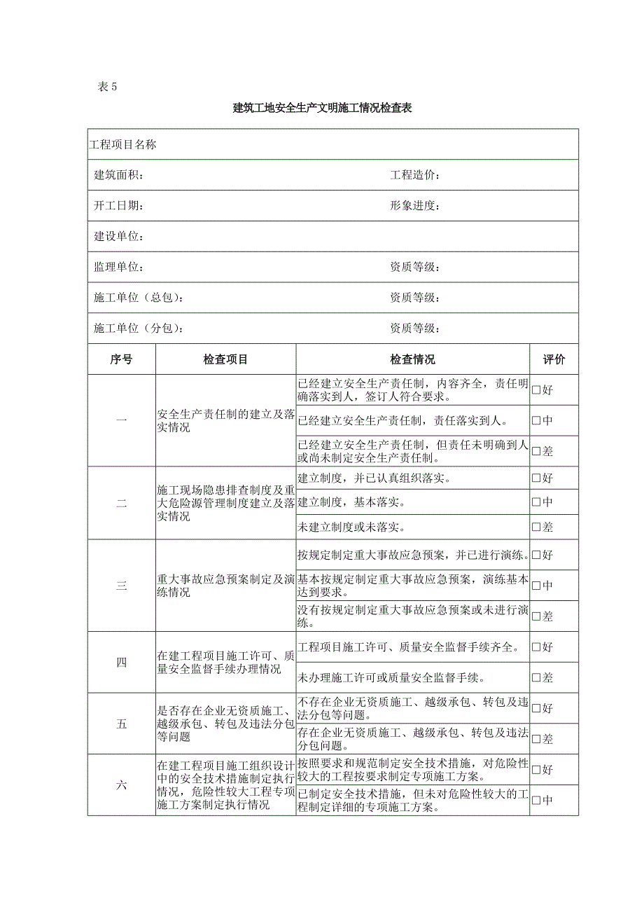 建筑工地安全生产文明施工情况检查表_第1页