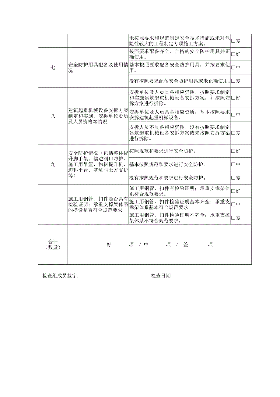 建筑工地安全生产文明施工情况检查表_第2页