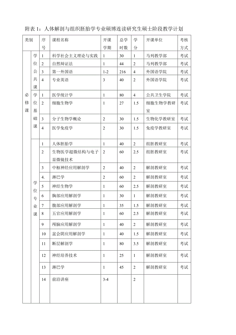 人体解剖与组织胚胎学专业硕博连读研究生培养方案_第3页