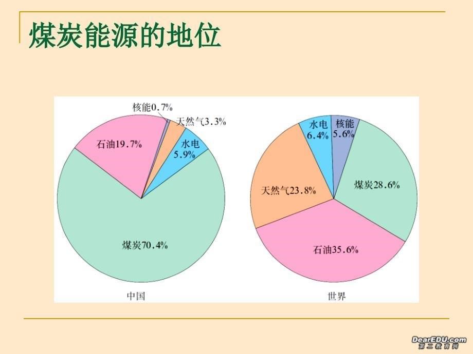 3.1能源资源的开发_第5页