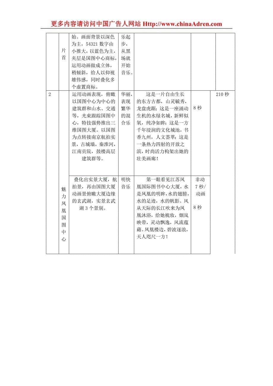 江苏凤凰国际图书中心电视宣传片策划文本_第5页