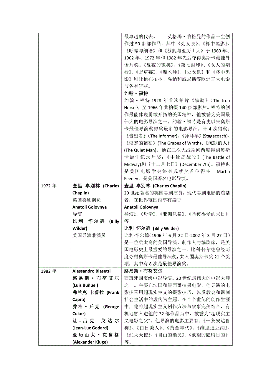 威尼斯 终身成就奖_第2页