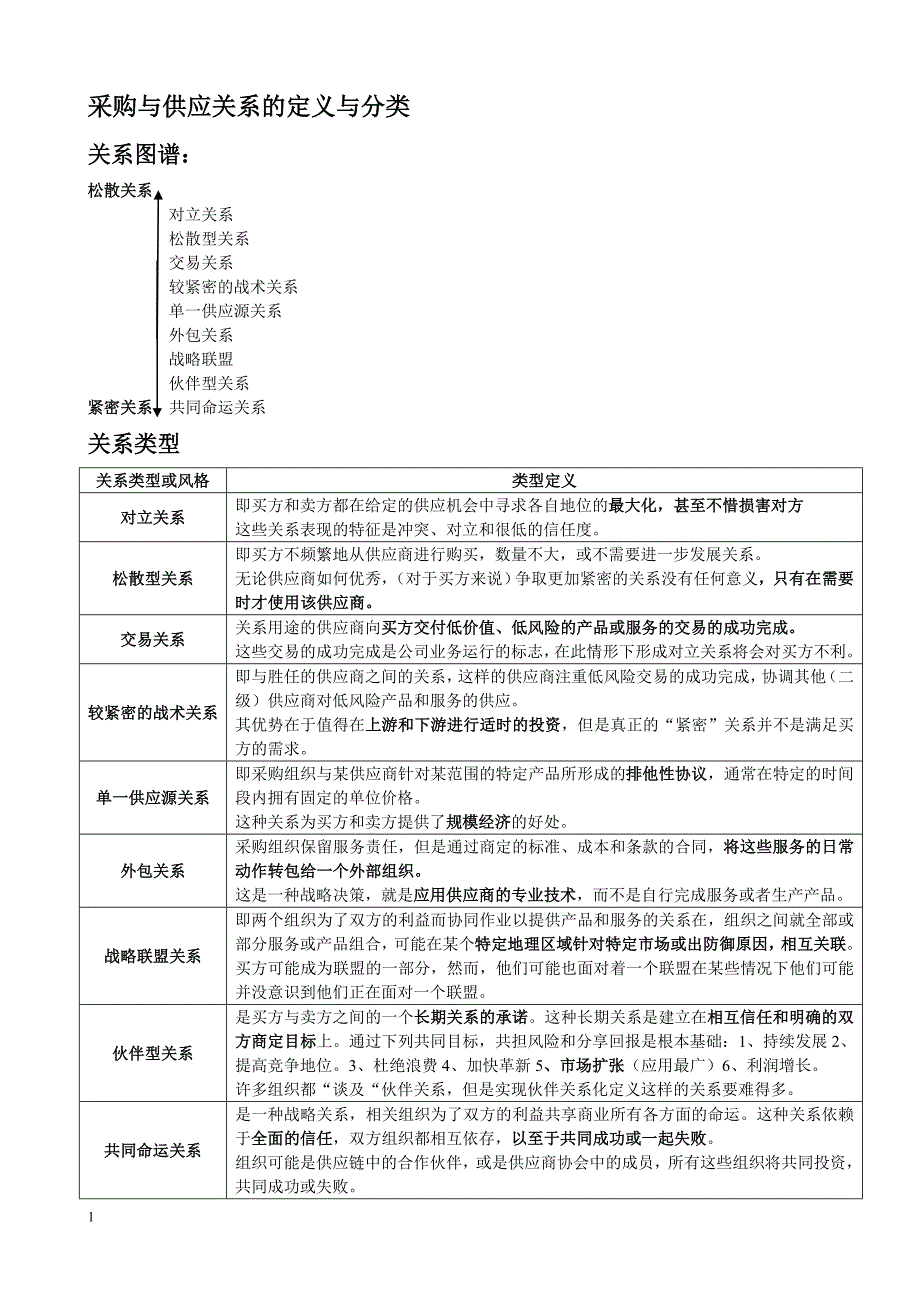 采购供应与关系_第1页