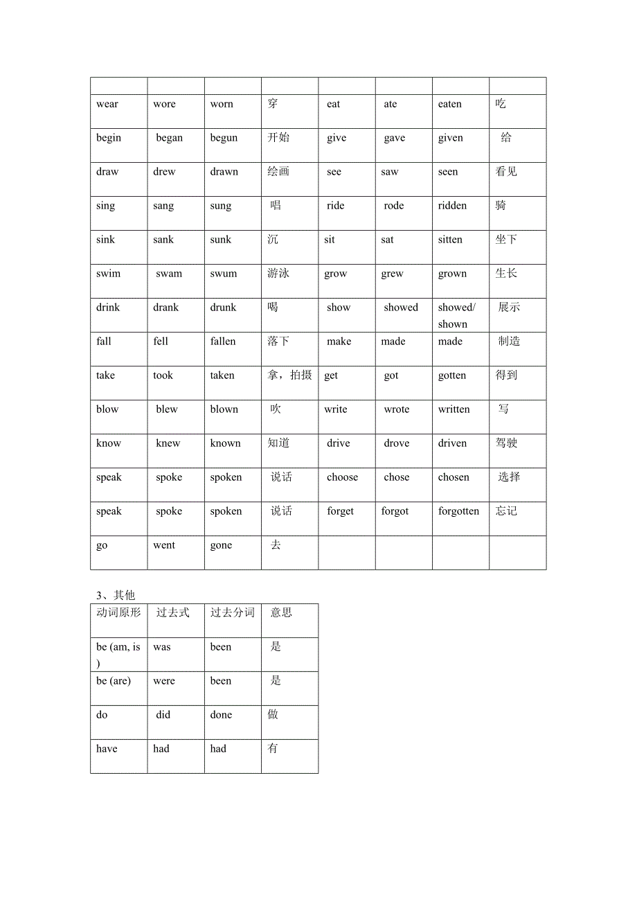 小学英语常用动词过去式及过去分词_第2页