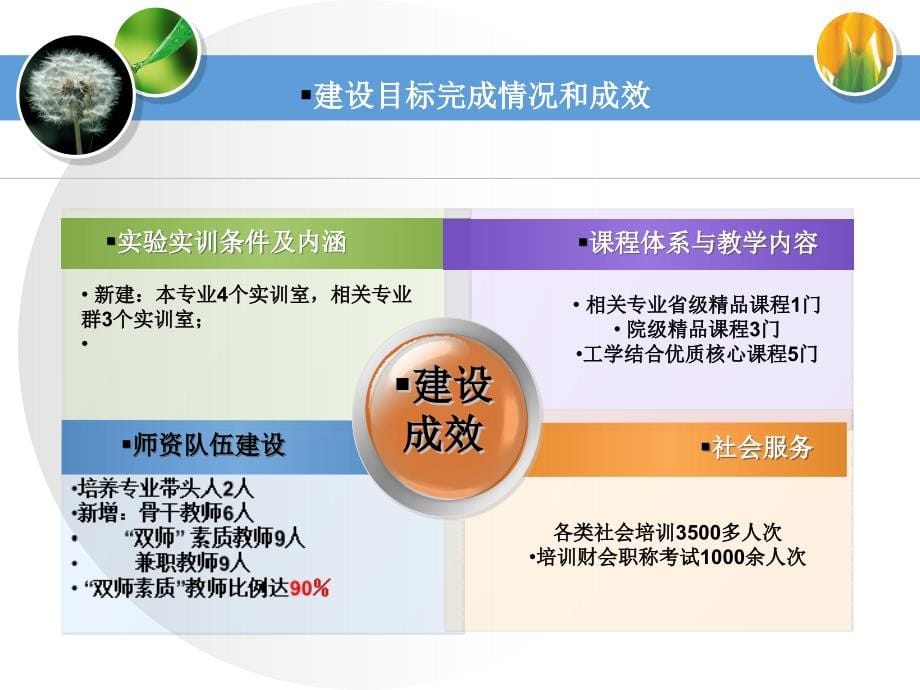 河南省示范校重点专业会计电算化汇报_第5页