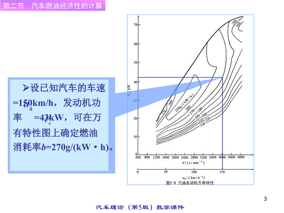 汽车理论(5th)2-2_第3页