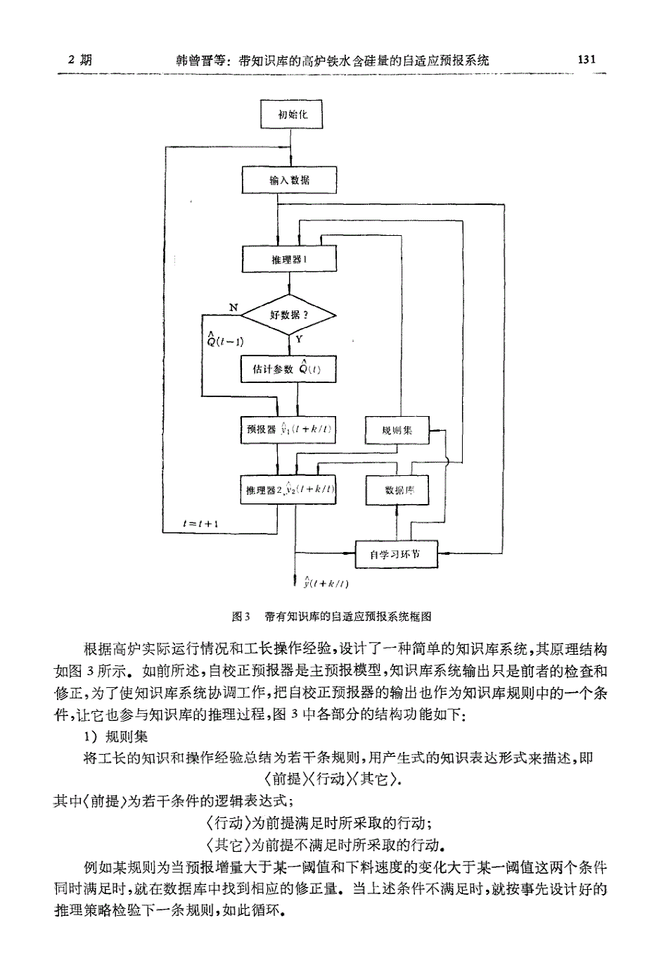 带知识库的高炉铁水含硅量的自适应预报系统_第4页