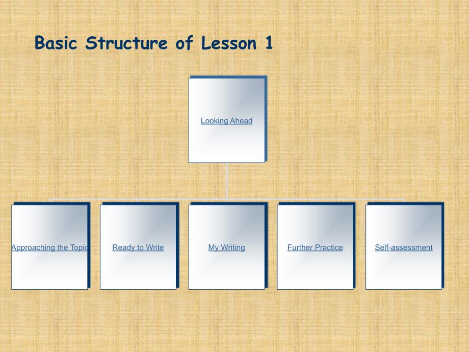 高三英语复习写作指导课件 Lesson 1 Notes of Asking for Leave_第3页