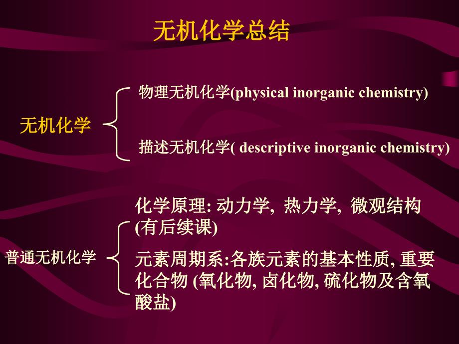 北京大学无机化学11_第1页