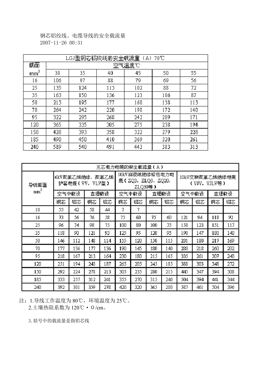 钢芯铝绞线安全载流量_第1页