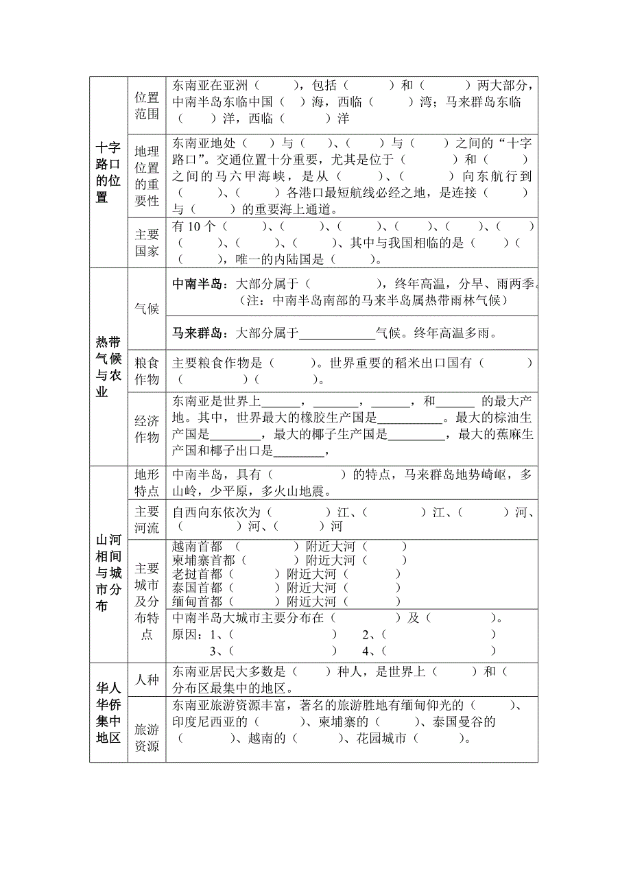 日本、东南亚试题_第3页