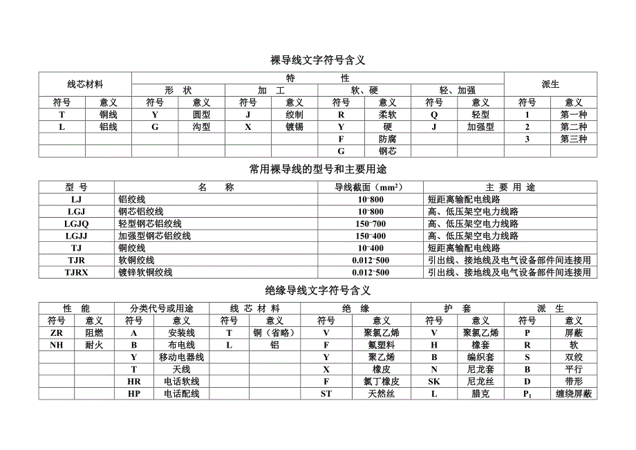 建筑电气相关文字符号含义_第1页