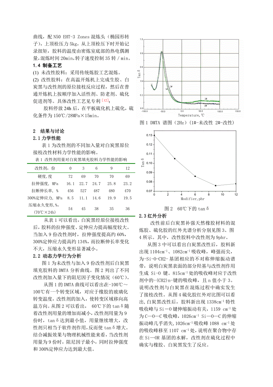 原位接枝改性白炭黑补强nr橡胶的结构与性能_第2页