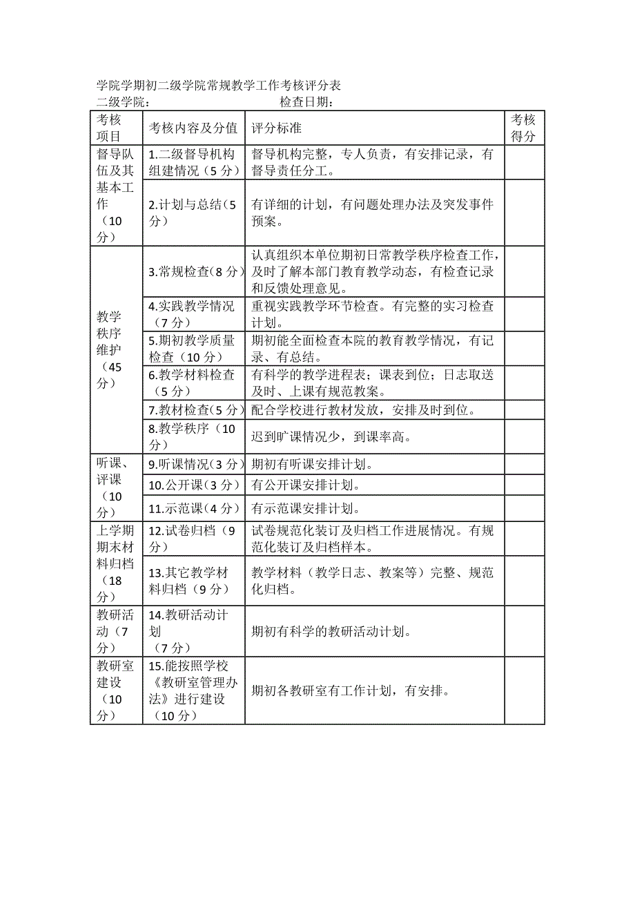 学院学期初二级学院常规教学工作考核评分表_第1页