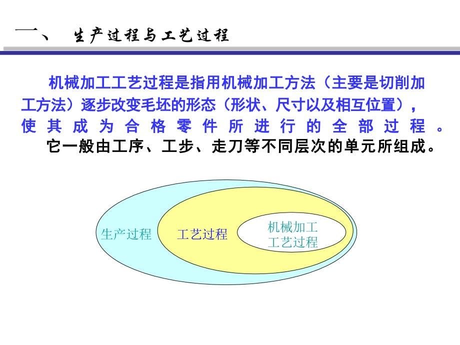 机械制造工程学教学课件-第7章 工艺规程设计_第5页