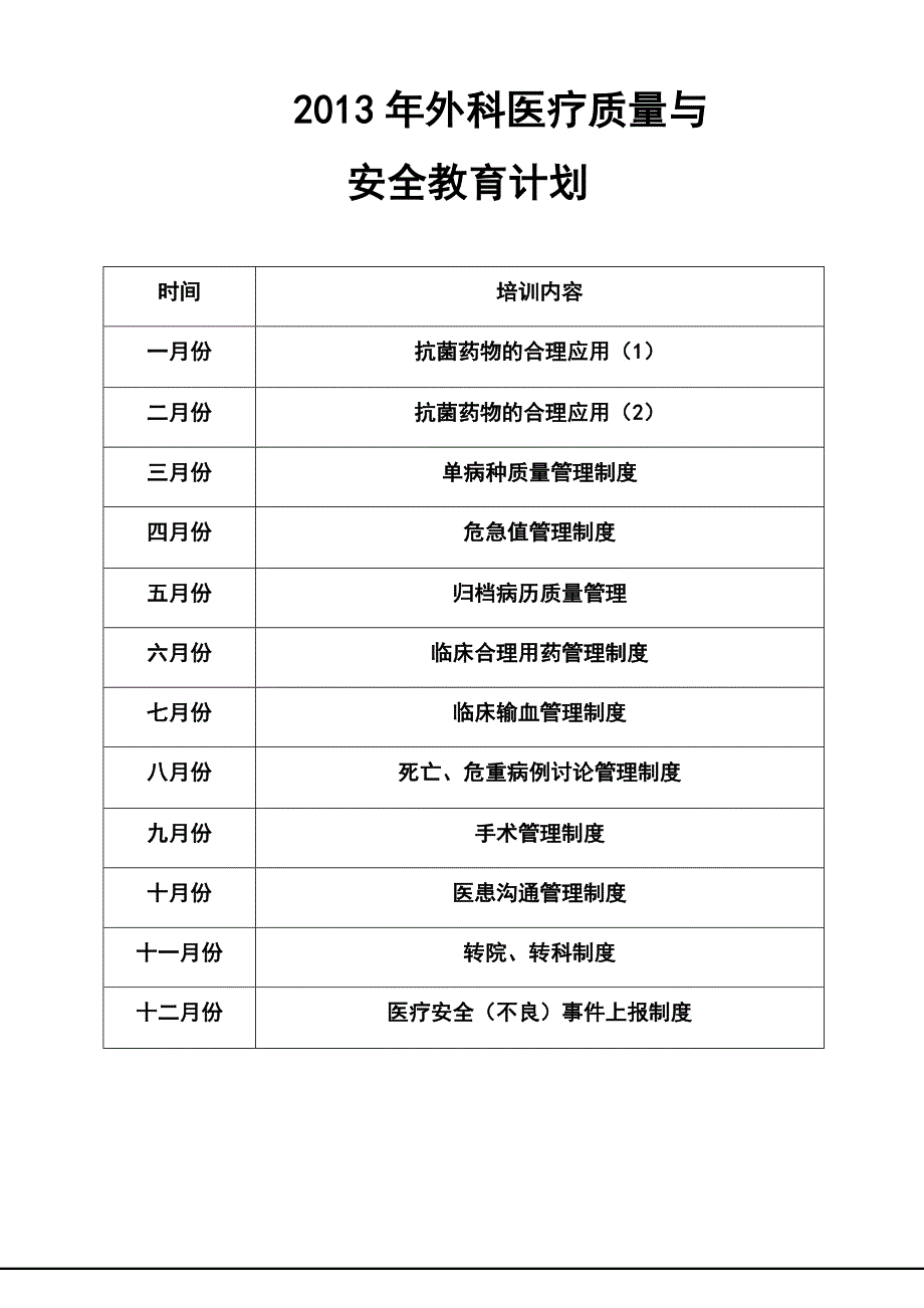 2013年医疗质量与安全教育记录_第1页