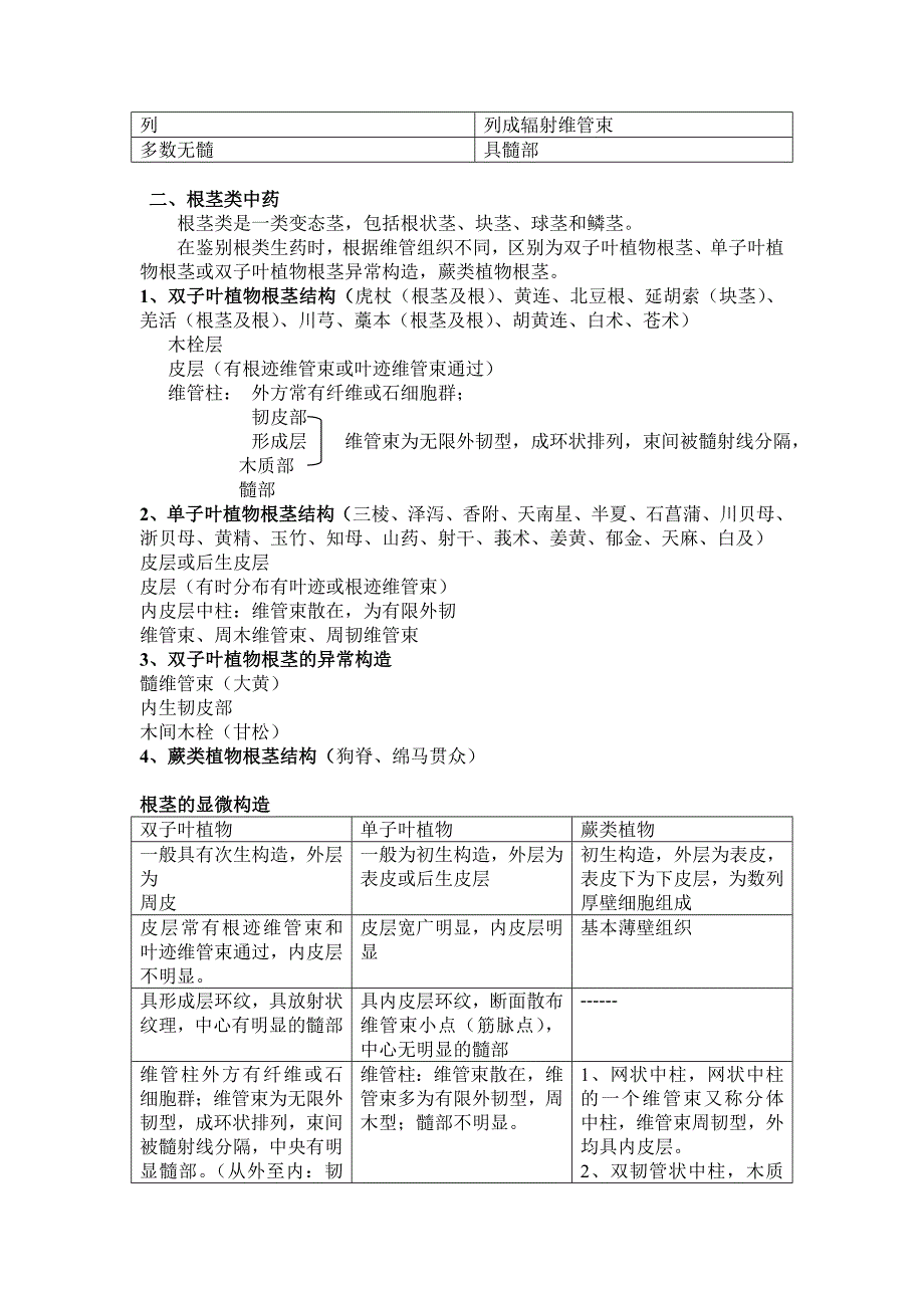 执业药师复习资料-中药鉴定学_第3页