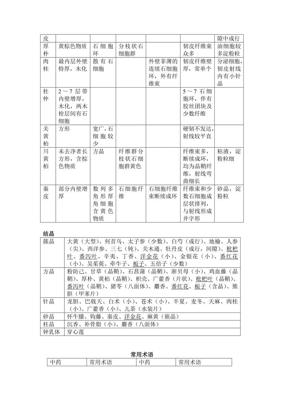 执业药师复习资料-中药鉴定学_第5页