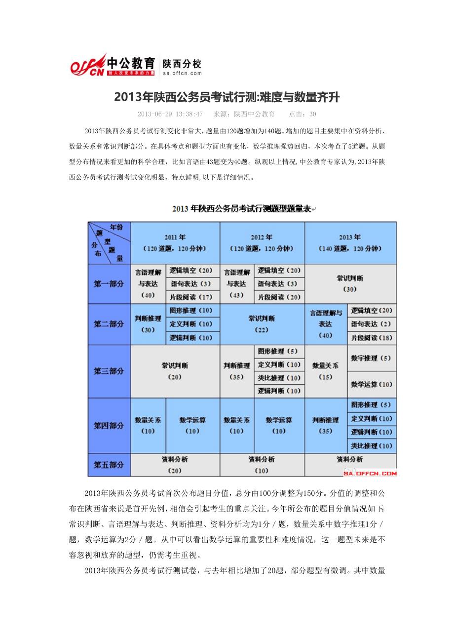 2013年陕西公务员考试行测难度与数量齐升_第1页