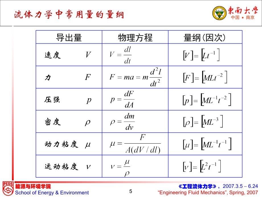 工程流体力学05章_第5页