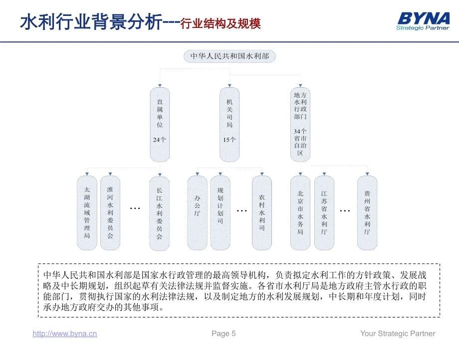 浙江移动行业信息化需求调研报告(水利)[精品文档]_第5页