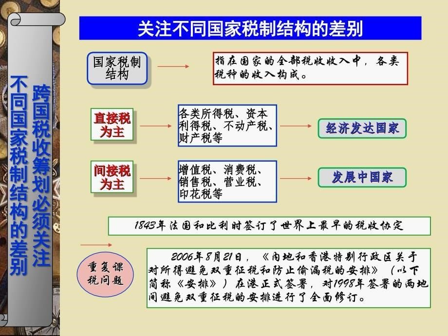 第十章  企业跨国税收筹划_第5页