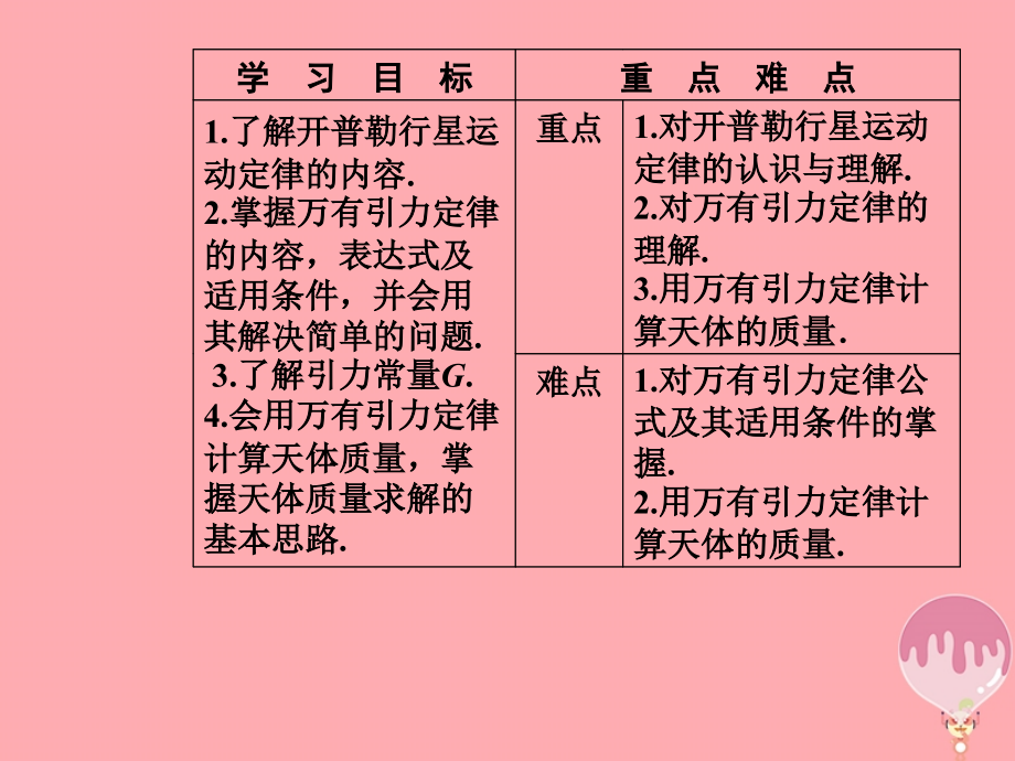 高中物理第3章万有引力定律及其应用第一节万有引力定律课件粤教版必修2_第3页