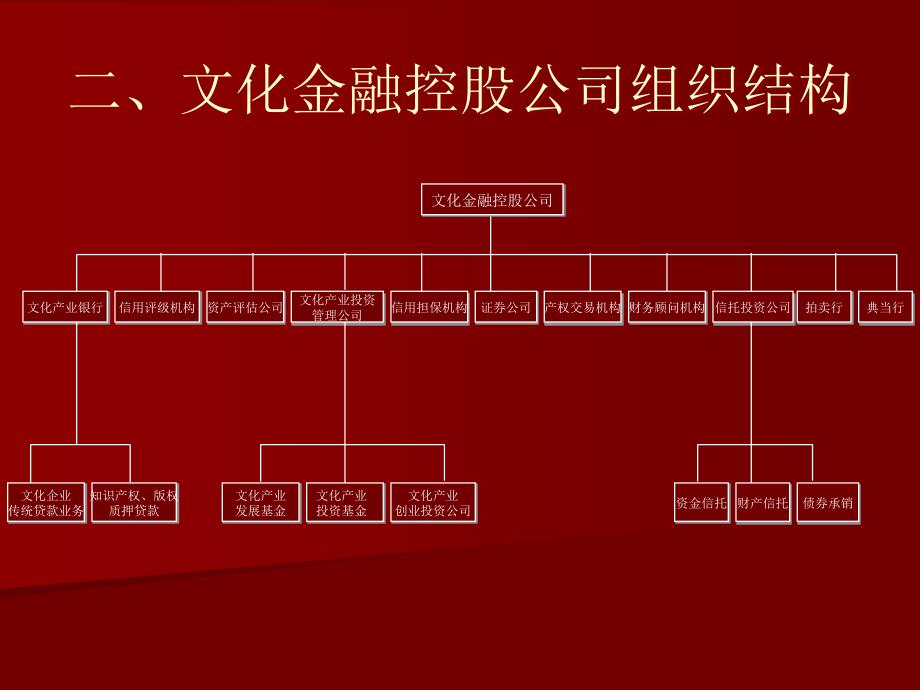 文化金融控股公司构建思路-北大_第3页