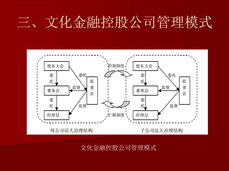 文化金融控股公司构建思路-北大_第4页