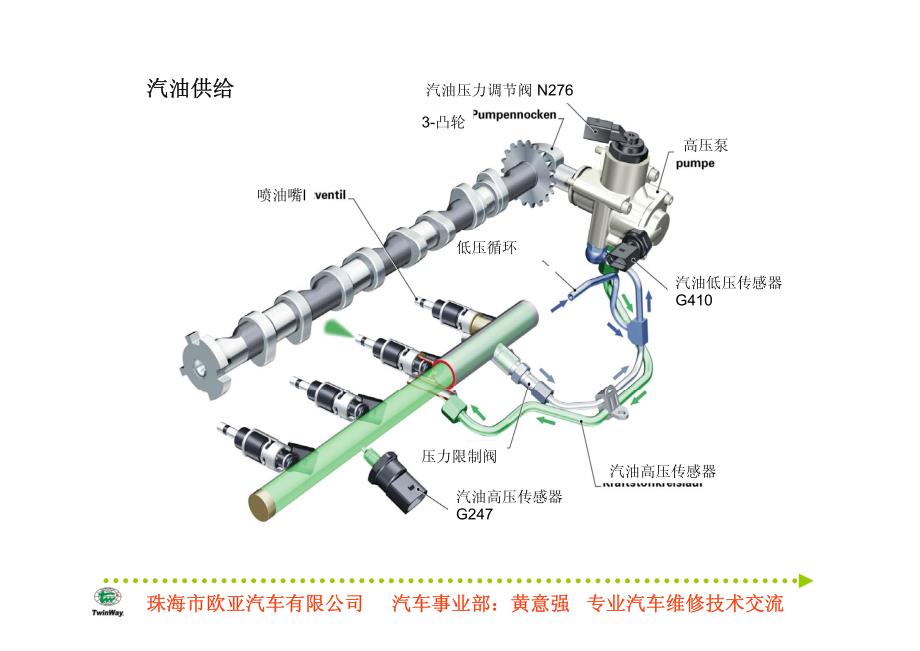 大众奥迪直喷汽油发动机技术培训教材_第2页