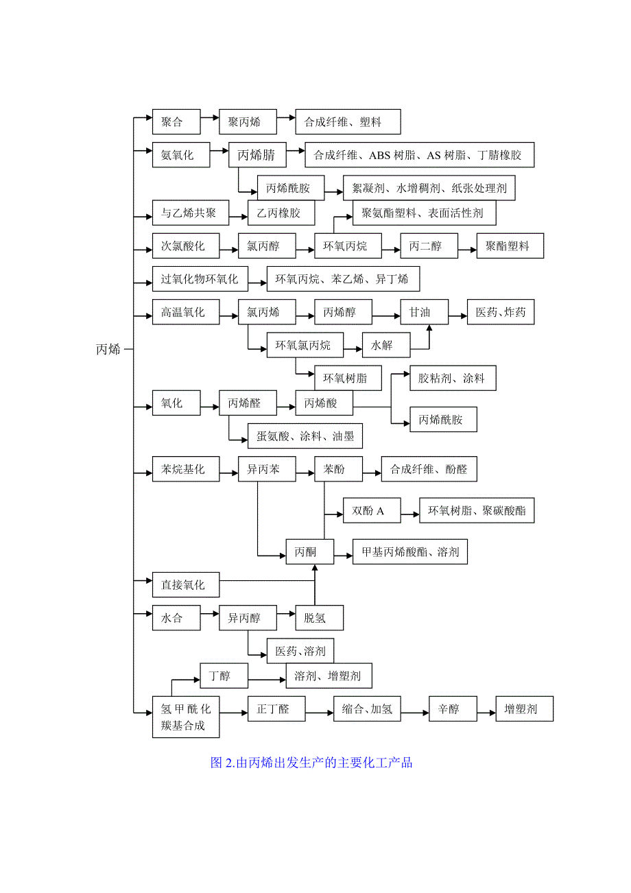 石油及其化学加工工艺_第3页