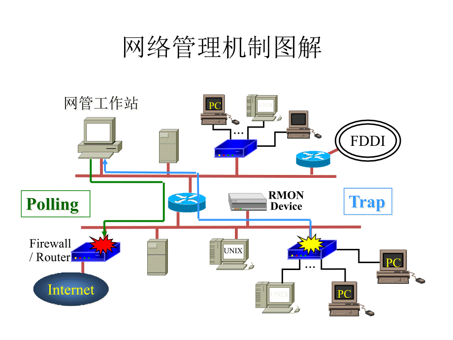 SNMP网管协议培训教材_第3页