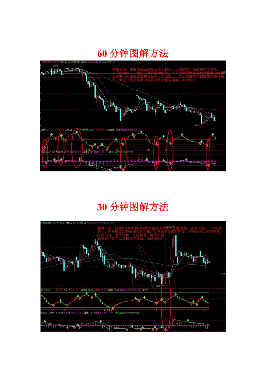 白银技巧之短线kdj与中线macd运用说明书_第2页