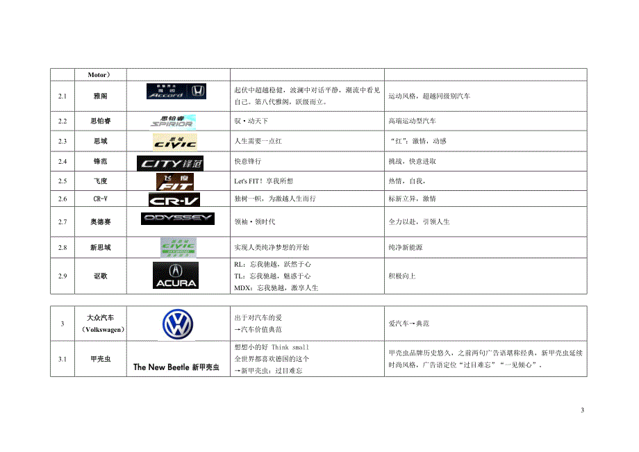 世界百强企业广告口号与定位解析_第3页