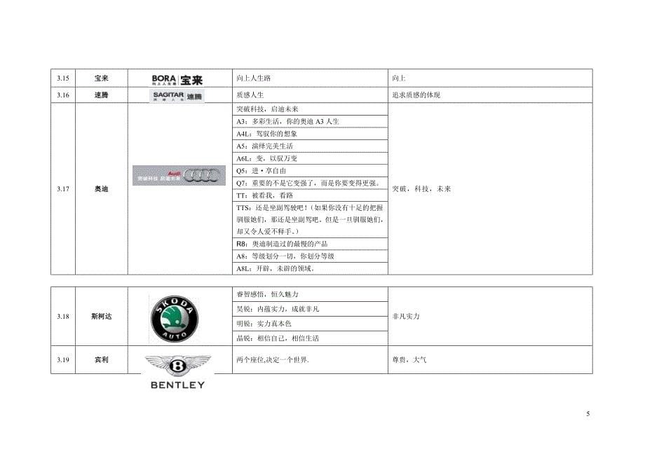 世界百强企业广告口号与定位解析_第5页