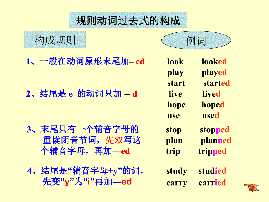 新目标英语七年级课件下学期unit9（一般过去时）_第4页