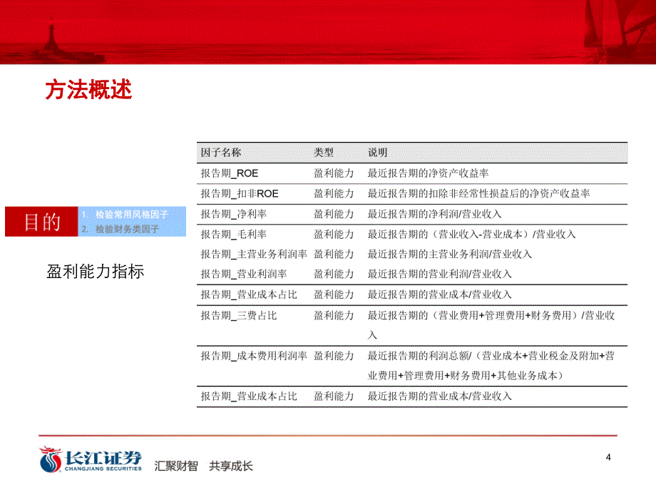 行业中有效的因子（行业大类篇）_第4页