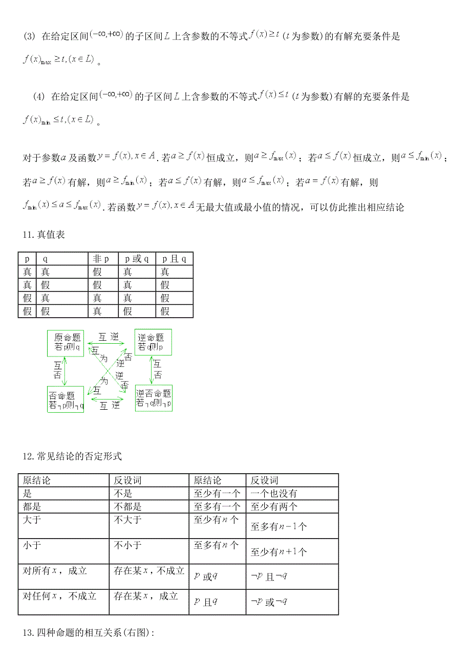 高中数学公式汇总[1] - 副本_第3页