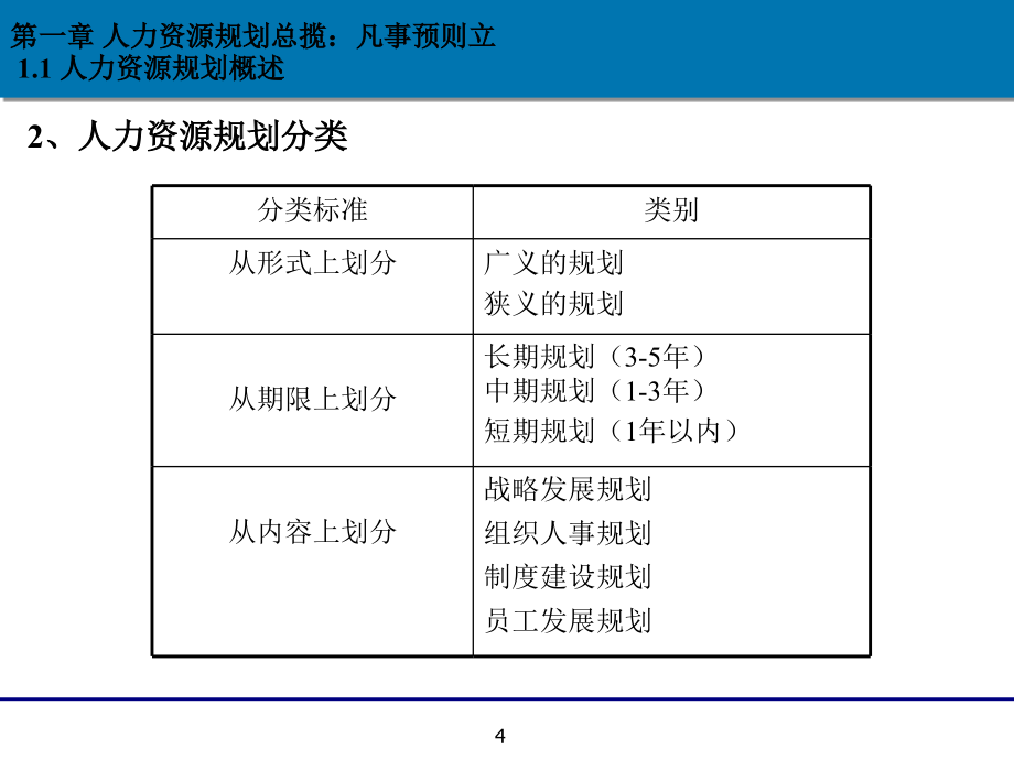 人力资源规划设计与操作手册_第4页