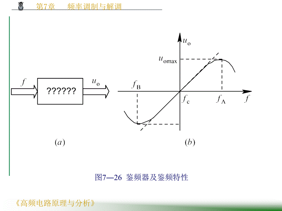 《高频电路原理与分析》（第四版） 电子课件教案-第7章 频率调制与解调(2)_第2页