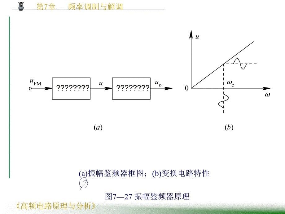 《高频电路原理与分析》（第四版） 电子课件教案-第7章 频率调制与解调(2)_第5页