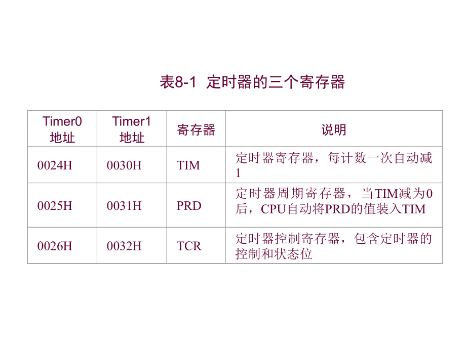 第8章  tms320c54x片内外设及应用实例_第4页