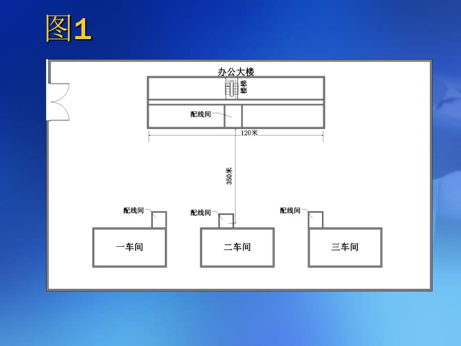 毕业设计（论文）答辩-中小型园区网的设计与实现_第4页