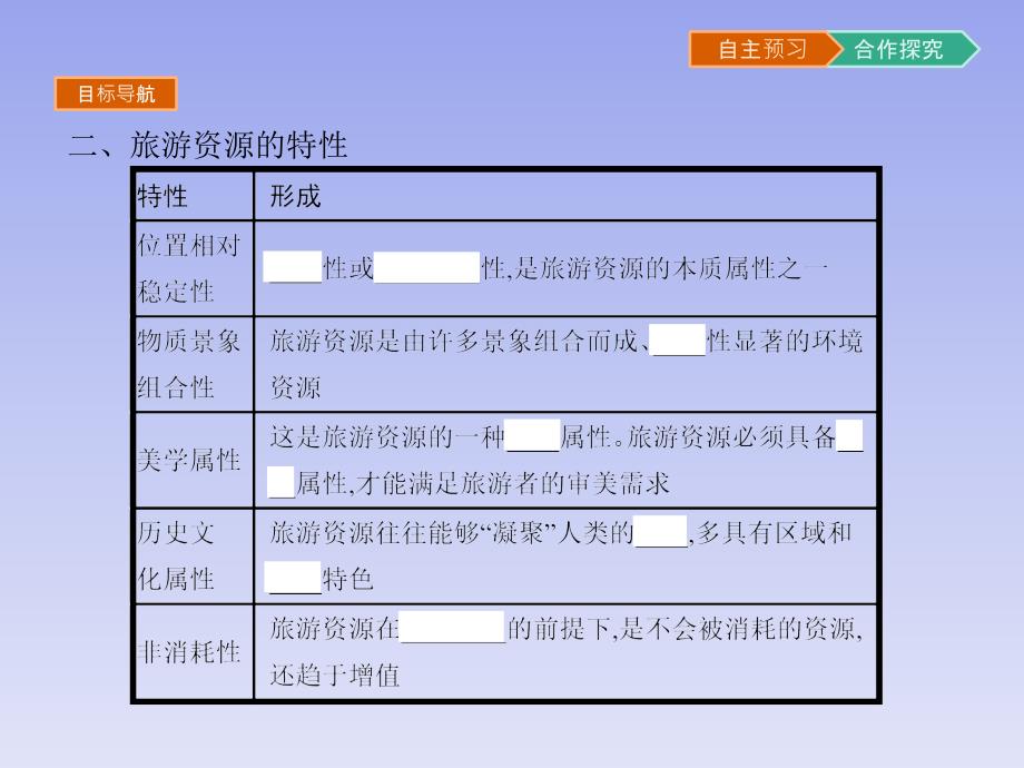 高中地理湘教版选修3课件：1.2旅游资源_第4页