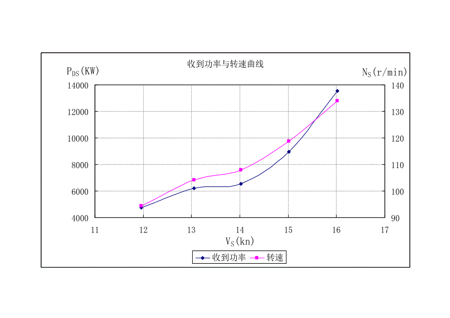 46000DWT油船二维性征曲线_第4页