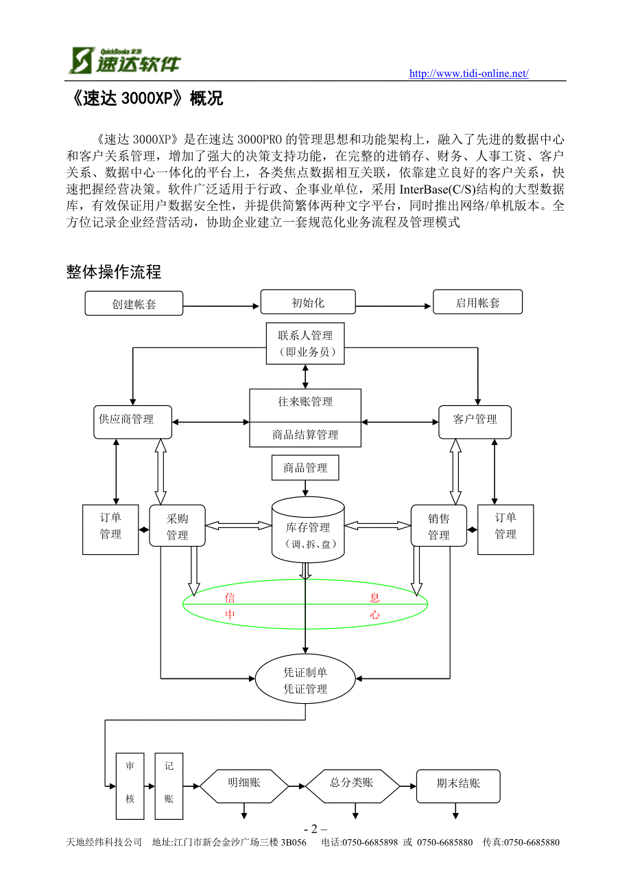 速达3000XP操作详解_第2页