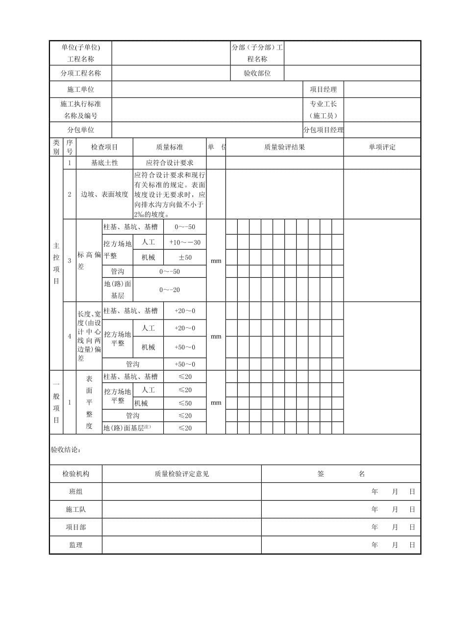 开闭站、配电室土建、电气单位分部、分项工程_第5页