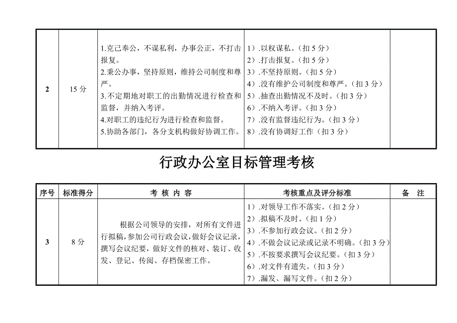 行政办公室目标管理考核_其它_工作范文_实用文档_第2页