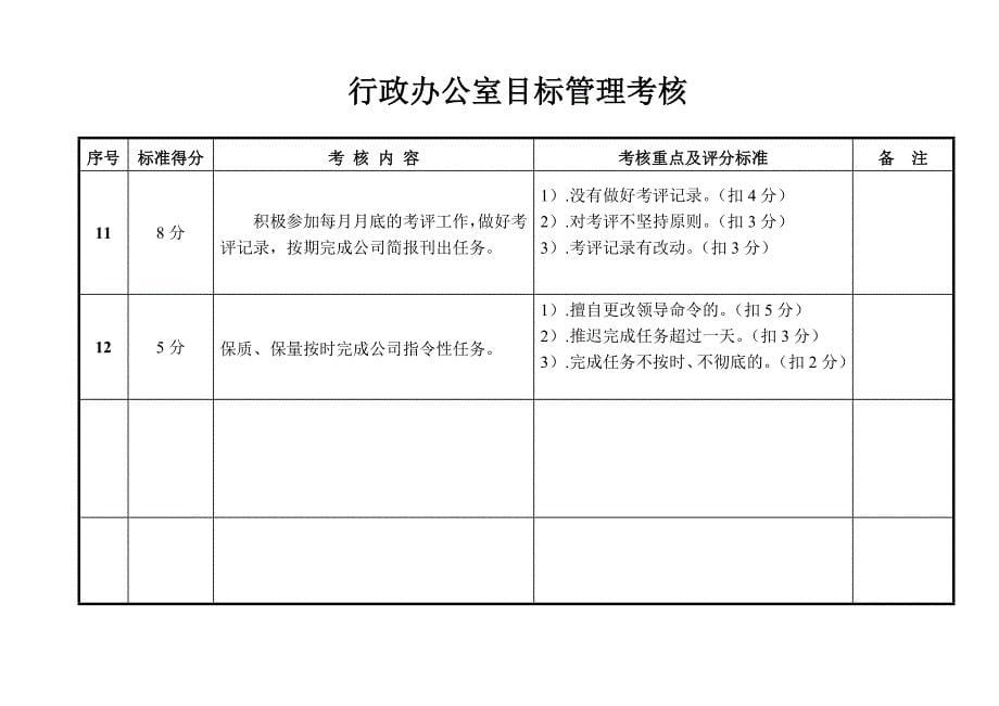 行政办公室目标管理考核_其它_工作范文_实用文档_第5页